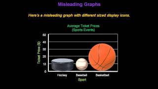 Identifying Misleading Graphs  Konst Math [upl. by Sualohcin]