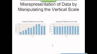 Elementary Statistics Graphical Misrepresentations of Data [upl. by Nomzzaj124]